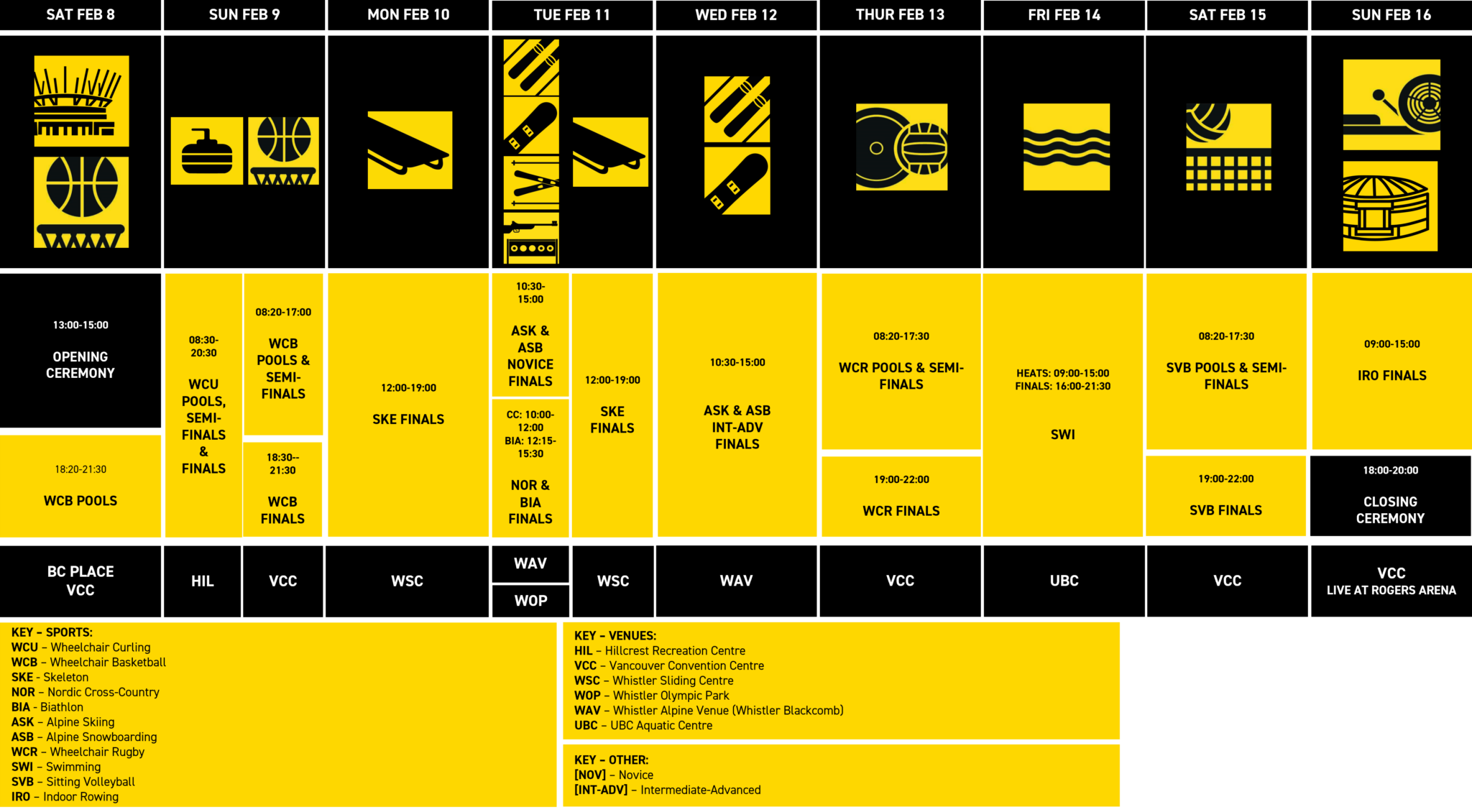 Sports Tickets Invictus Games 2025